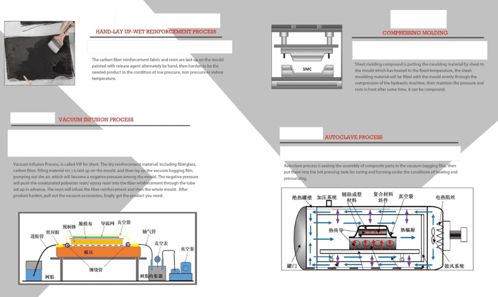 Technical process.png